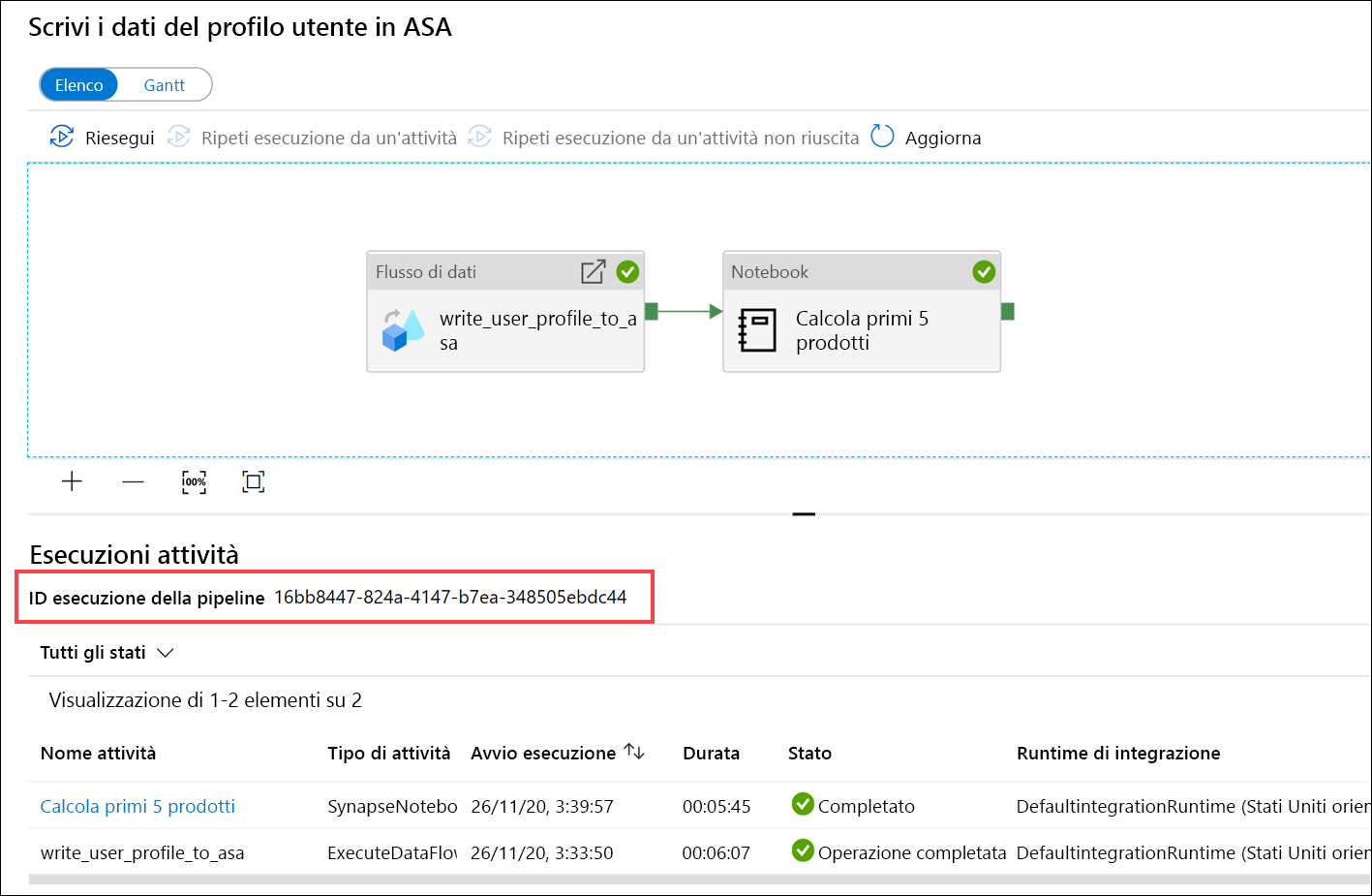 L'ID esecuzione della pipeline è evidenziato.