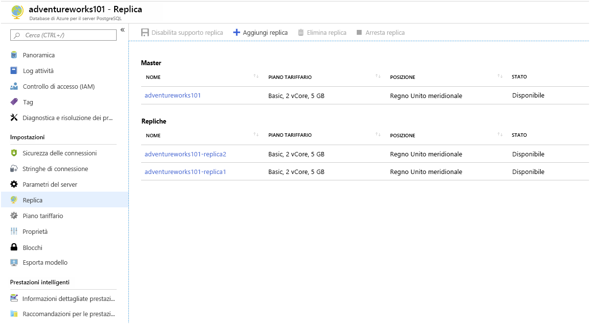 Image showing the Replication page for Azure Database for PostgreSQL. Two replicas have been added.