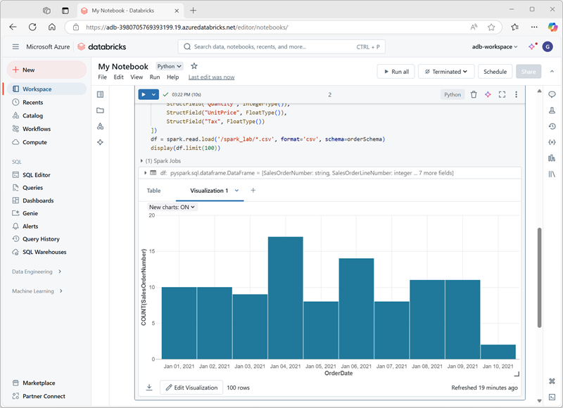 A screenshot of a notebook displaying a visualization of product counts by category.