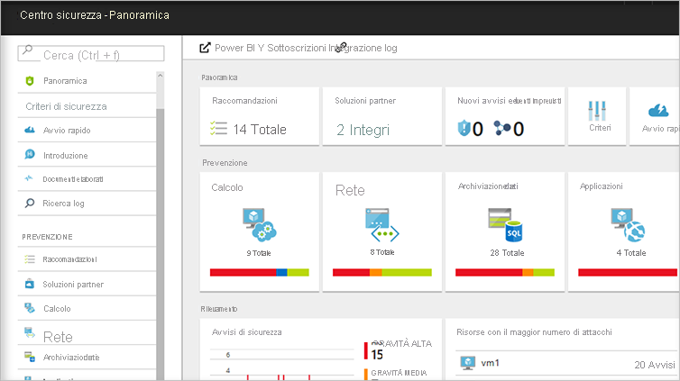 Screenshot of Azure Security Center