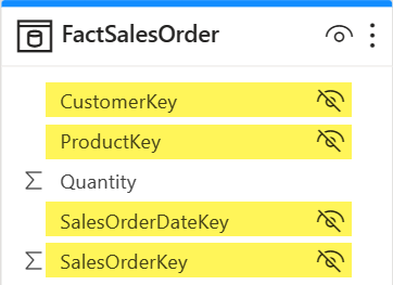 Screenshot della tabella FactSalesOrder con i campi nascosti evidenziati in giallo.