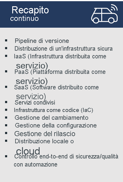 Diagram lists example practices for Continuous Delivery: Release pipeline, Secure infra deployment, IaaS deployment, PaaS deployment, SaaS deployment, Shared services, Infrastructure-as-code, Change management, Configuration management, Release management, On-premises or cloud deployment, Security/quality end-to-end check with automation.