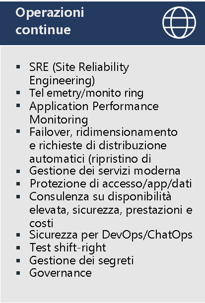 Diagram lists example practices for Continuous Operations: Site Reliability Engineering (SRE), Telemetry/monitoring, Application performance monitoring, Auto failover & scaling & DR, Modern Service Management, Secure access/app/data, High availability/security/cost and performance advisory, Secure Dev/Ops ChatOps, Shift-right testing, Secrets management, Governance.