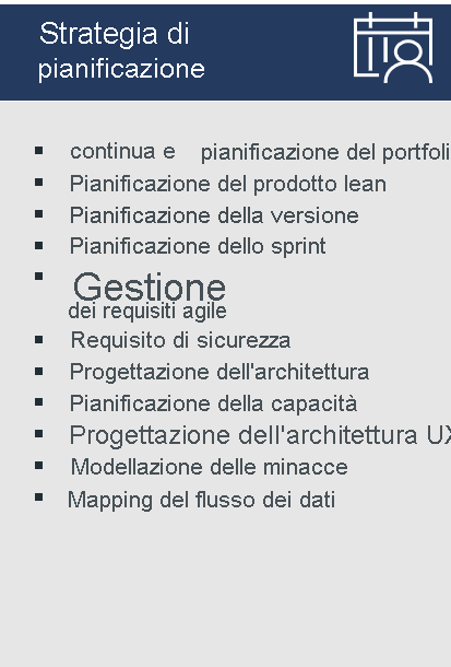 Diagram lists example practices for Continuous Planning: Strategy & portfolio planning, Lean product planning, Release planning, Sprint planning, Agile requirement management, Security requirement, Architecture design, Capacity planning, UX architecture design, Threat modeling, and Value stream mapping.