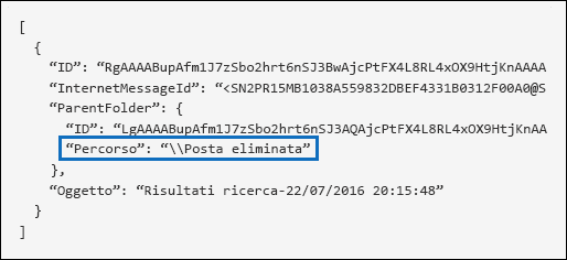 Screenshot del record Audit per un elemento di posta elettronica eliminato temporaneamente.