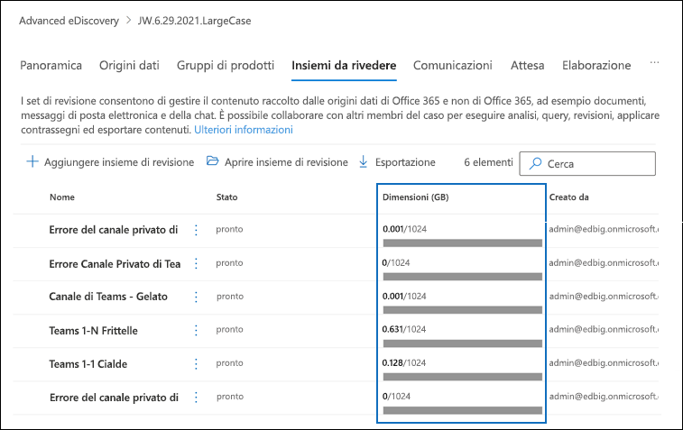 Screenshot che mostra la scheda Set di revisione nella pagina dei dettagli del caso in cui le dimensioni di ogni set di revisione sono evidenziate.