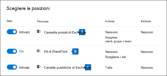 Screenshot della pagina Scegli le sedi nella procedura guidata Nuovo blocco, con ciascuna delle tre sedi evidenziate.