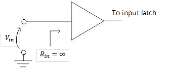 immagine dell'unità pin di input