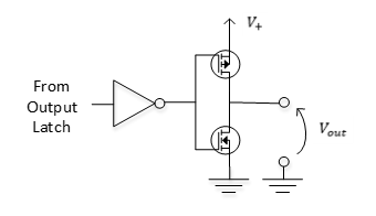 immagine dell'unità pin di output