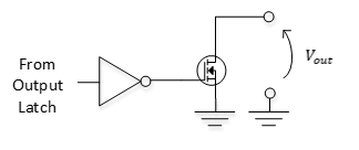 output aprire l'immagine di svuotamento