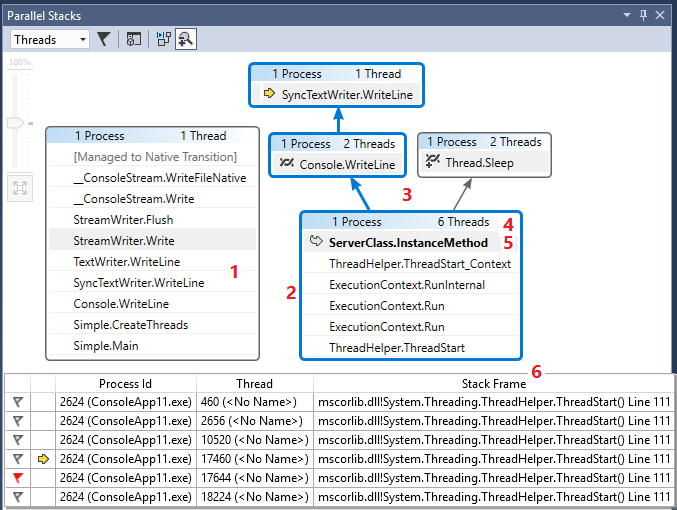 Screenshot della visualizzazione Threads nella finestra Stacks Paralleli.