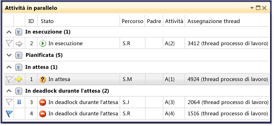 Modalità raggruppata nella finestra Attività