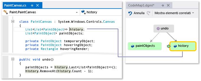 Screenshot of a code map window with the history field selected and a code editor window where all instances of history are highlighted.