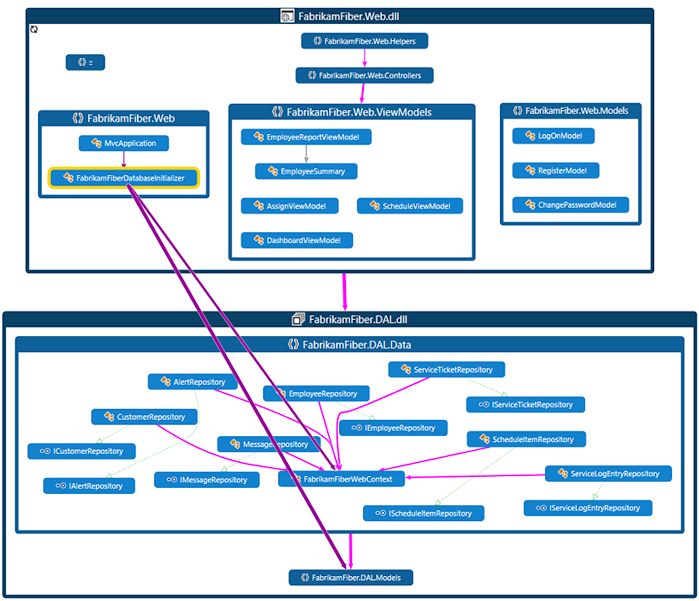 Selezionare gli elementi per visualizzare le relazioni