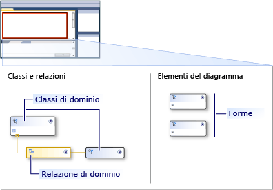 dsl designer with swimlane