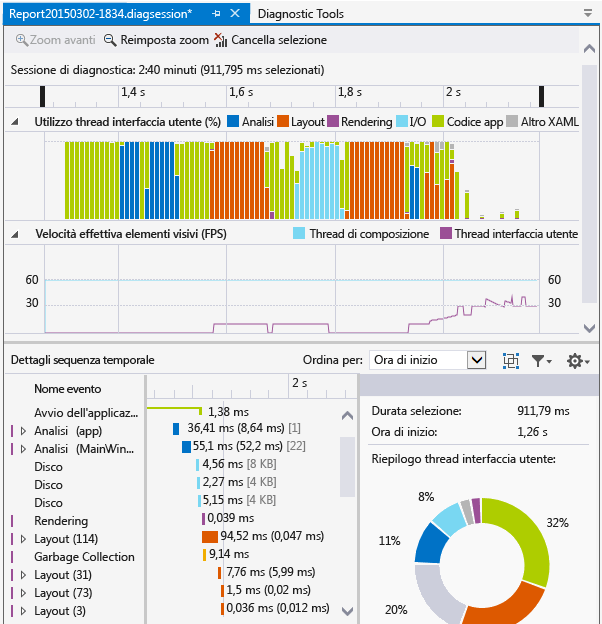 report del profilatore della sequenza temporale