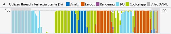 CPU Utilization Graph