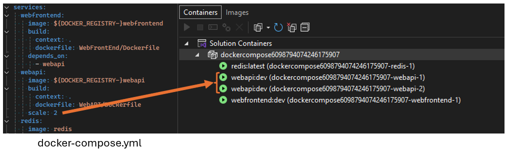 Ridimensionare Docker