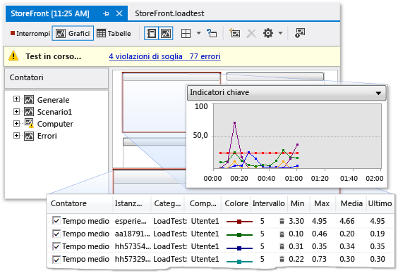 Running load test graphs view