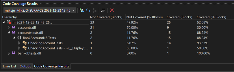 Risultati Code coverage