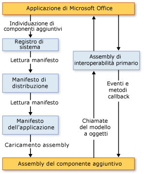 2007 Office add-in architecture