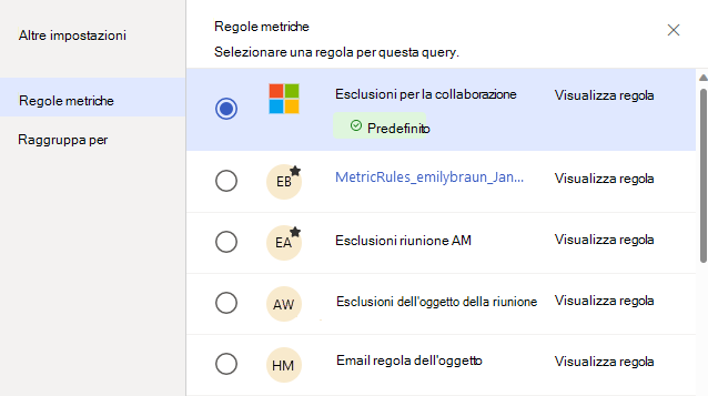 Screenshot che mostra il riquadro Regole metriche con diverse regole e la regola delle esclusioni di collaborazione evidenziata come predefinita.