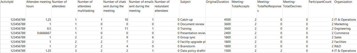 Screenshot che mostra un esempio di output della query di riunione .csv file.