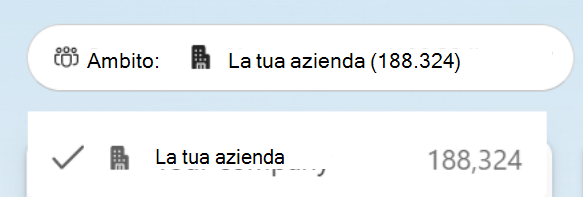 Screenshot che mostra il drill-down di informazioni dettagliate dell'organizzazione per i responsabili aziendali di Insights.