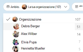 Screenshot che mostra il drill-down di informazioni dettagliate dell'organizzazione per i manager di gruppo.