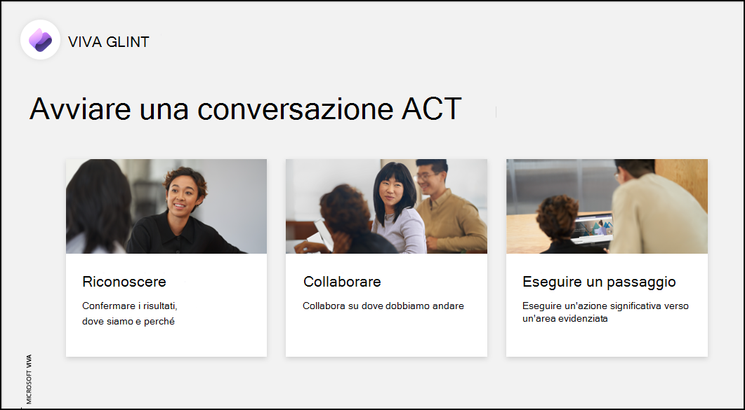 Screenshot della definizione delle lettere dell'acronimo ACT.