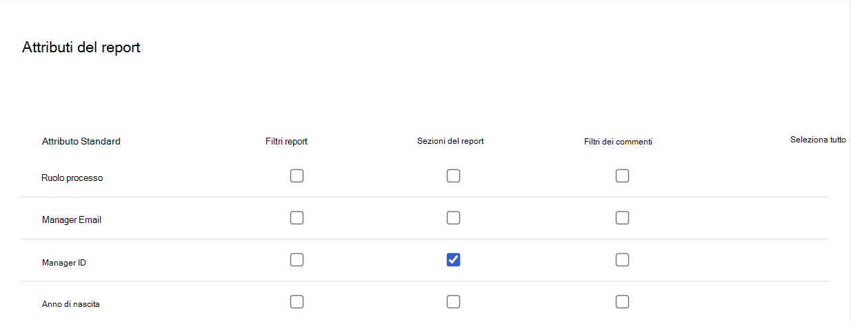 Screenshot dell'ID manager selezionato negli attributi del report di un ruolo.