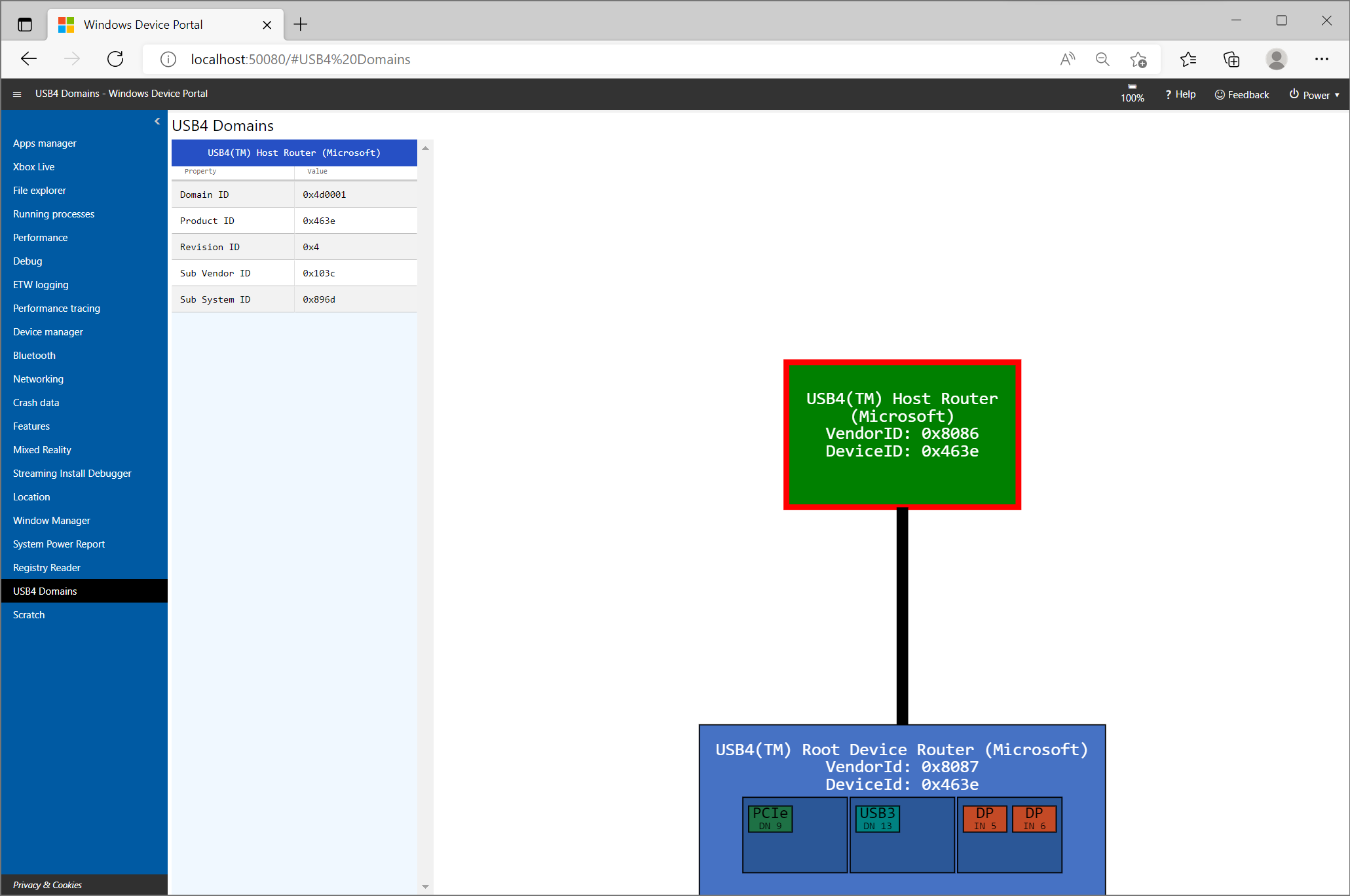 Screenshot di Windows Device Portal che mostra i dettagli di un router host USB4.