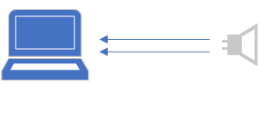 Diagramma che illustra la configurazione del profilo audio di base 9 I.