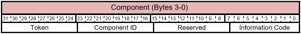 FIRMWARE_UPDATE_OFFER - Comando informazioni - Layout del componente.