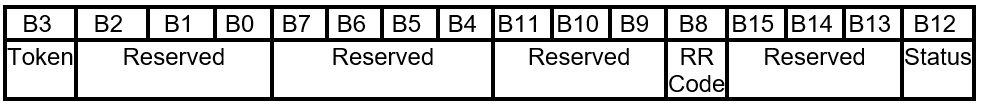 FIRMWARE_UPDATE_OFFER - Layout della risposta delle informazioni.