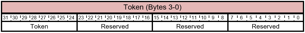 FIRMWARE_UPDATE_OFFER risposta - Layout del token.