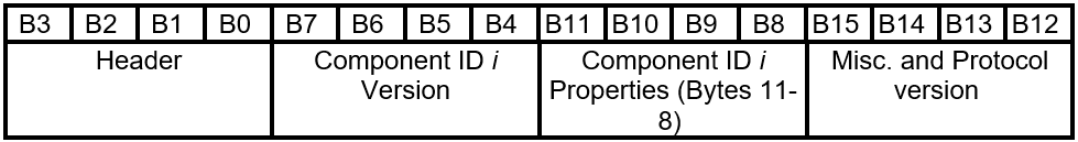 GET_FIRMWARE_VERSION Layout risposta.