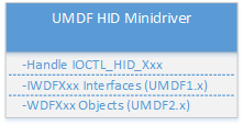 Minidriver trasporto HID.