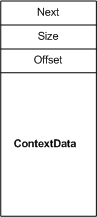 Diagramma che illustra i campi in una struttura NET_BUFFER_LIST_CONTEXT.