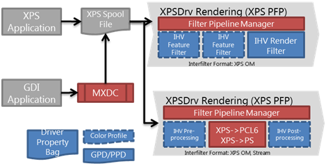 opzioni di architettura di rendering per i driver della stampante v4.