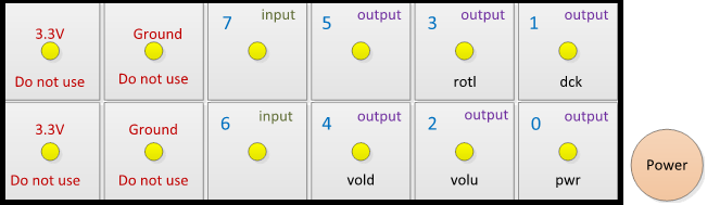 Diagramma del collegamento gpio sull'intestazione ja1.