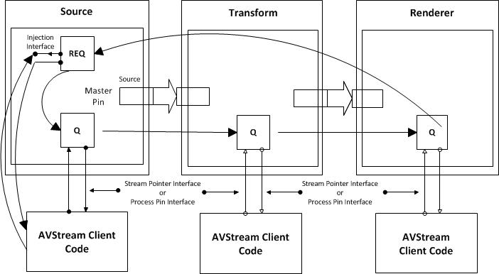 diagramma che illustra un set di filtri avstream.