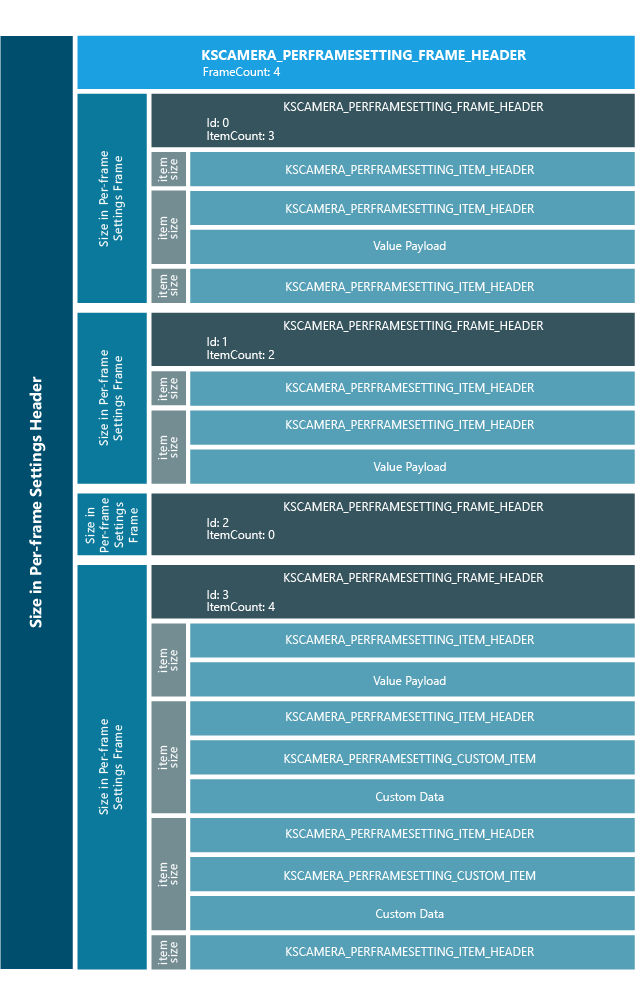 struttura dell'intestazione perframesetting.structure of the perframesetting-header.