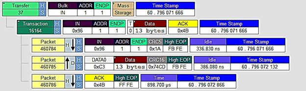 Screenshot che mostra una traccia di una transazione dati BULK IN di esempio.