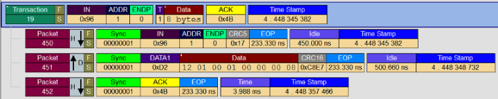 Screenshot che mostra una traccia di una transazione di dati di esempio.