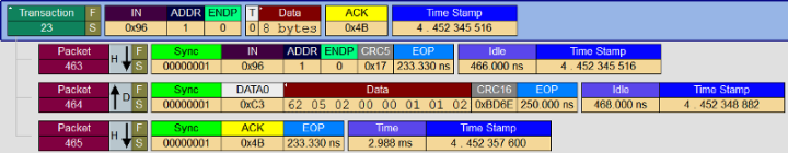 Screenshot che mostra una traccia della nuova transazione di dati.