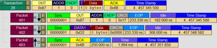 Screenshot di una traccia di una transazione di dati di esempio.