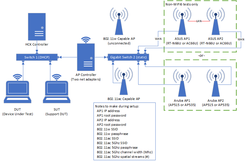 configurazione wlan