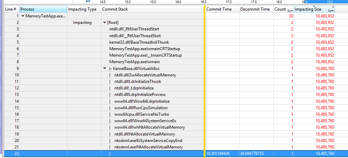 Screenshot della tabella dei dati di esempio che mostra il numero di riga, il processo, il tipo di impatto, lo stack di commit, l'ora di commit, il tempo di decommit, il conteggio e le dimensioni di impatto