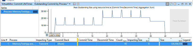 Screenshot del grafico che mostra i dati di utilizzo della memoria.